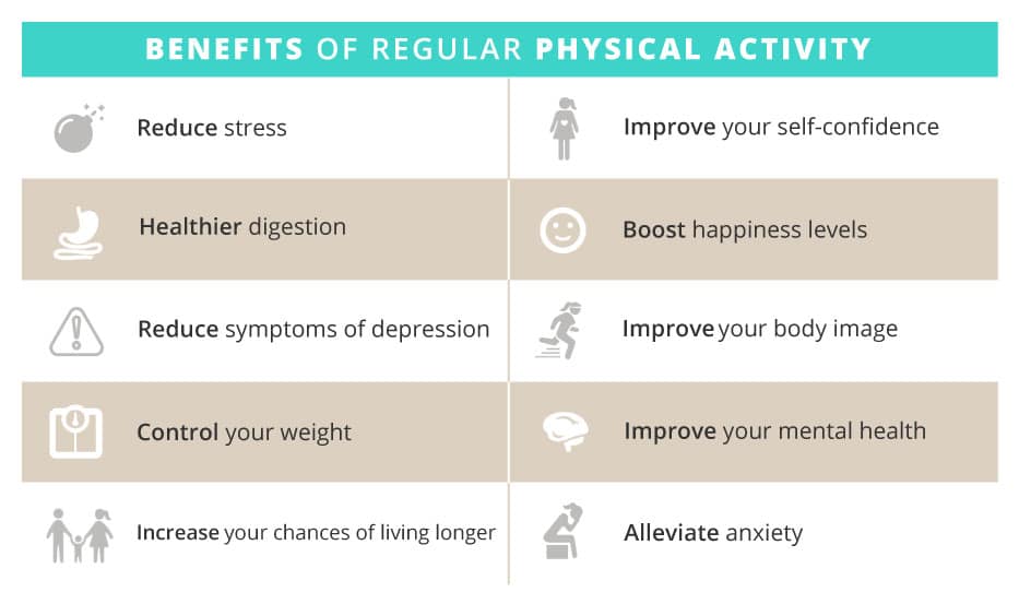 Benefits of Regular Physical Activity